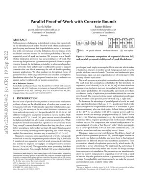 Sampul Dokumen PDF - Bukti Kerja Selari dengan Batasan Konkrit: Pendekatan Baharu untuk Keselamatan Rantaian Blok